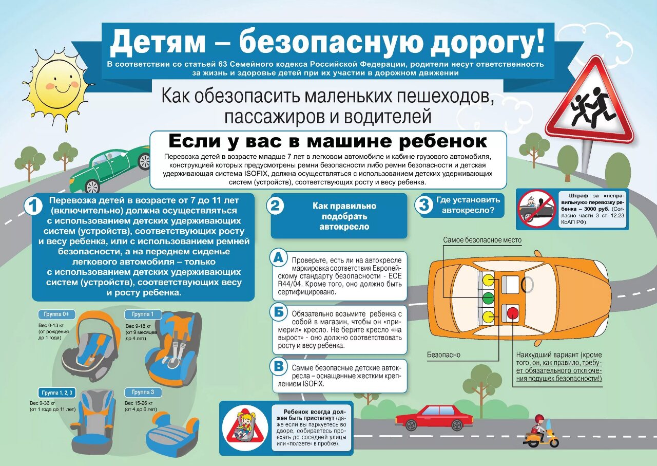 Дорожная безопасность - Безопасность - ГИМНАЗИЯ №1